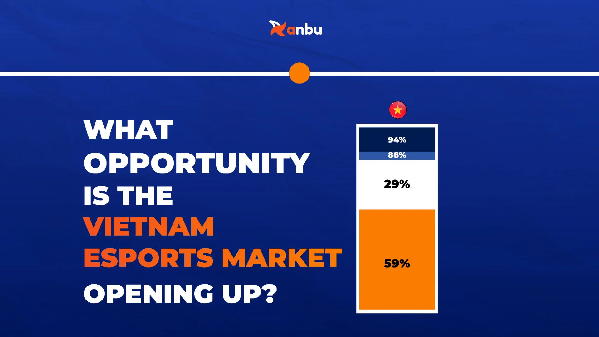 Cơ hội của thị trường esports Việt Nam